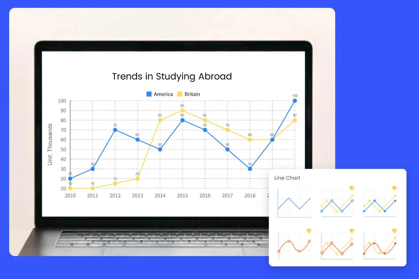 Trend Line Charts