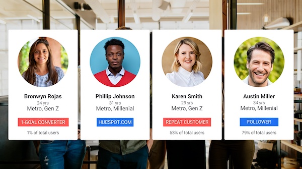 Marketing Teams